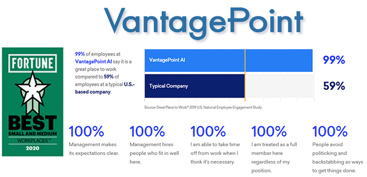 Vantagepoint AI Top Workplace Selected by FORTUNE Magazine